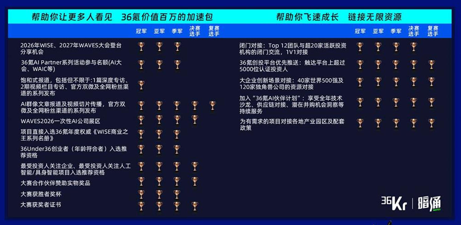 核心奖励