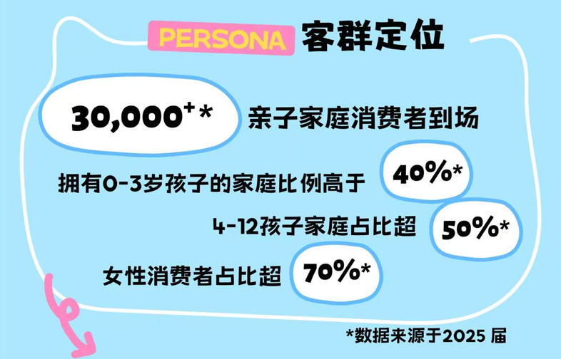 客群定位