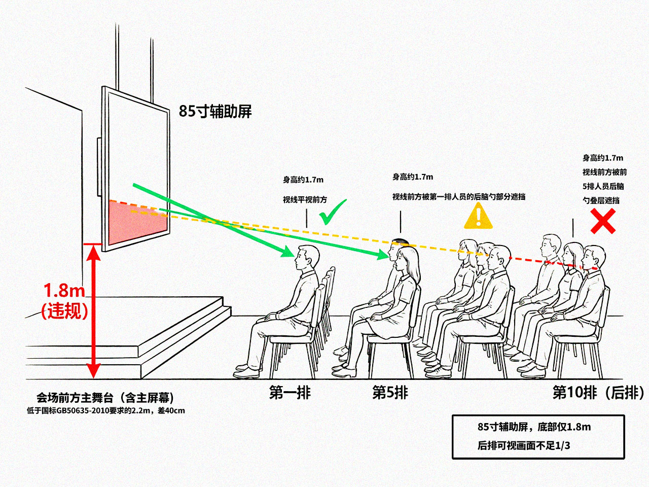 视线遮挡示意图(侧剖视图)