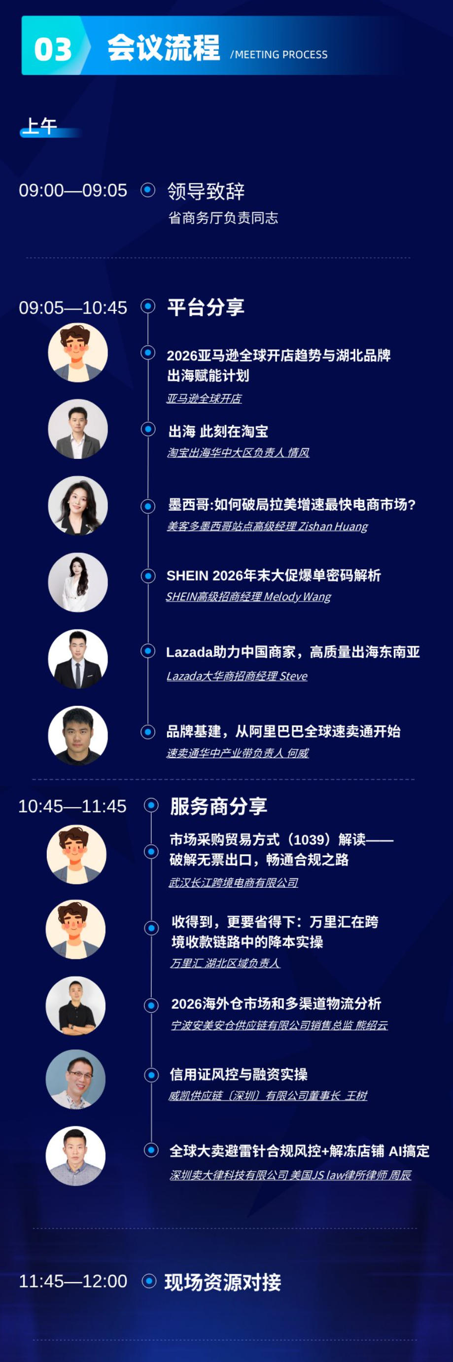 会议流程