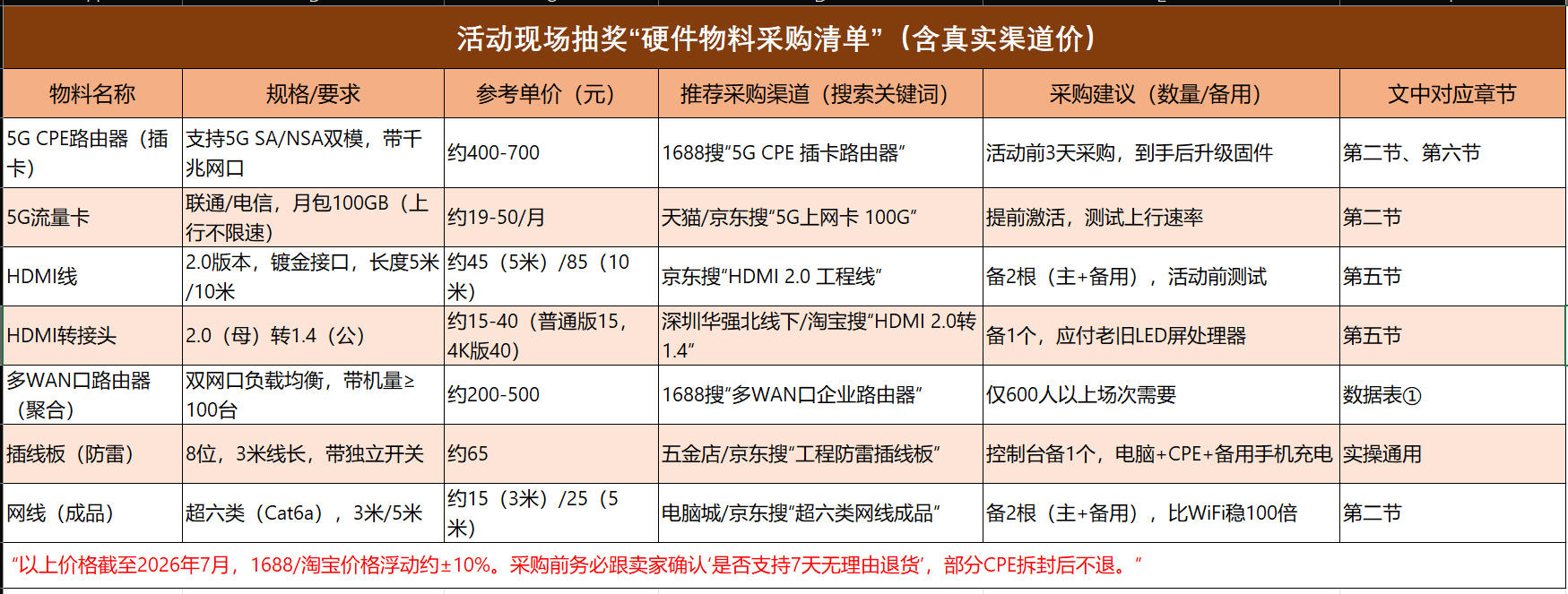 活动现场抽奖“硬件物料采购清单”(含真实渠道价)