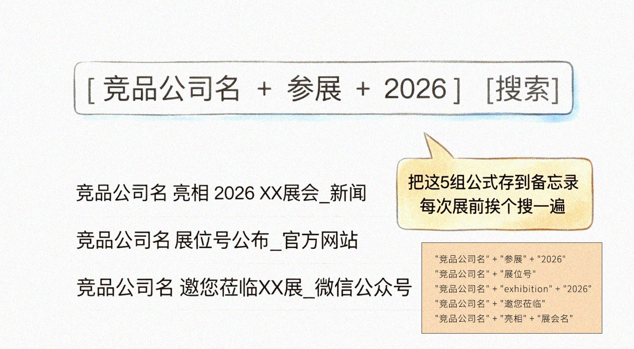 关键词搜索公式操作示意图