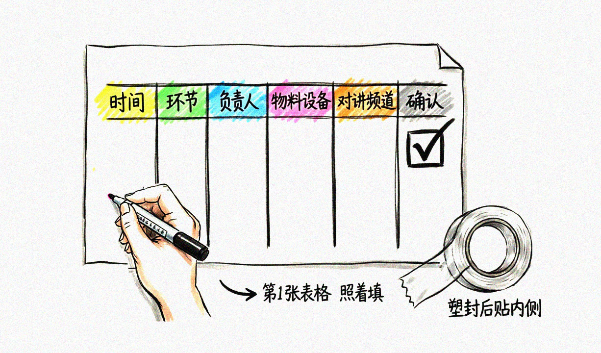 执行表六列骨架手绘图
