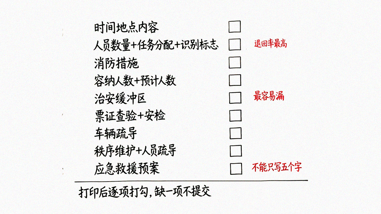 安全工作方案9要素检查清单图