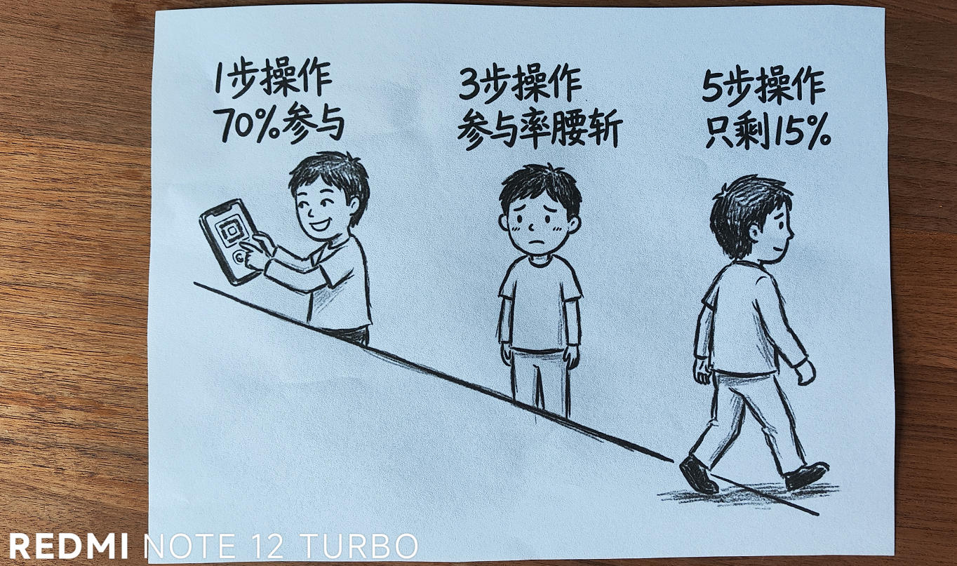 互动装置的操作步骤数