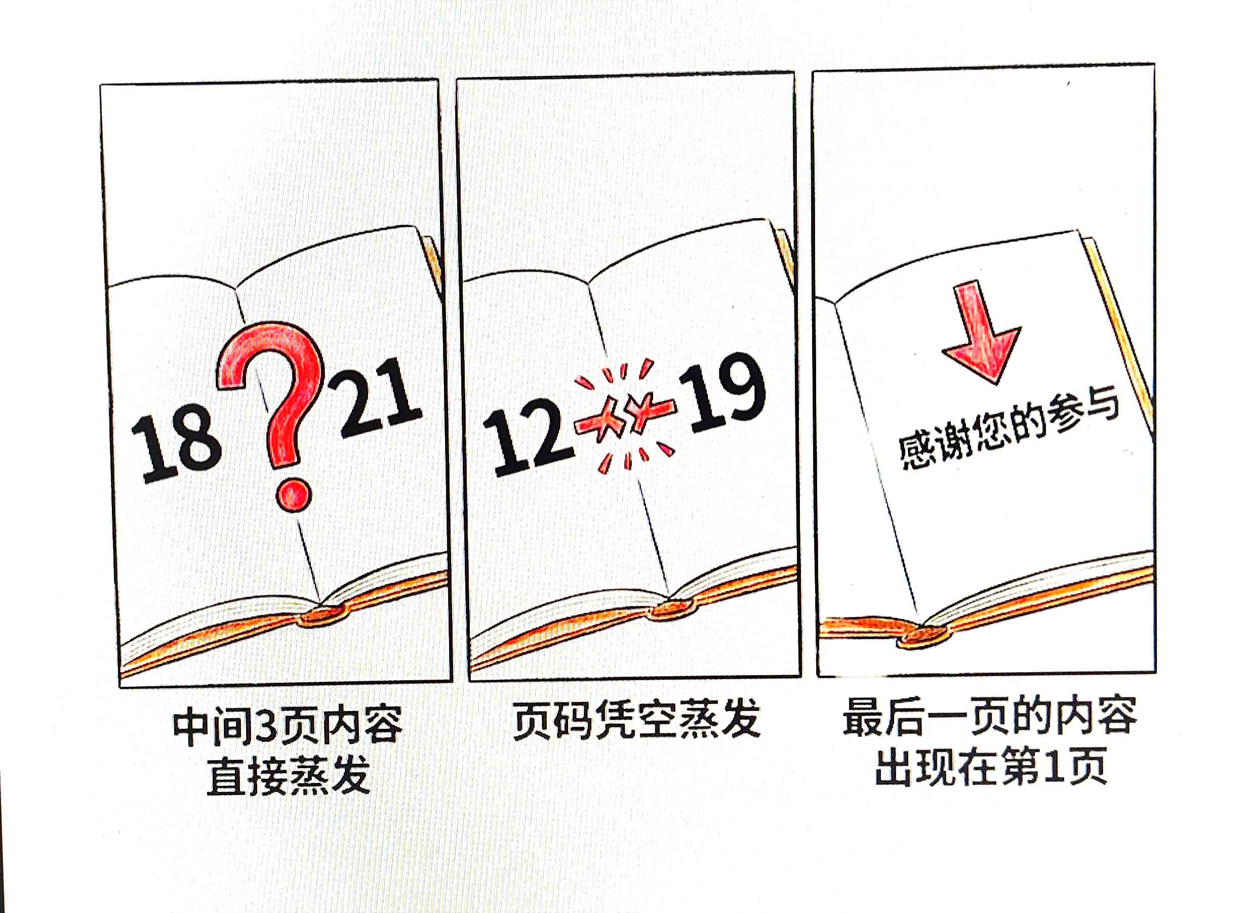 <strong>页码错乱</strong>的物理表现