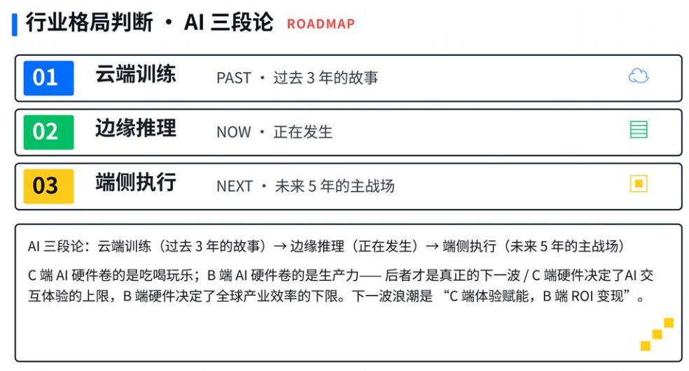 AI三段论