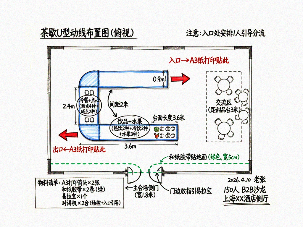 <strong>茶歇</strong>U型动线布置图(俯视)