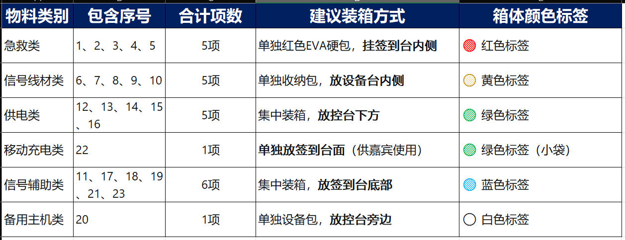 23项清单分类汇总表