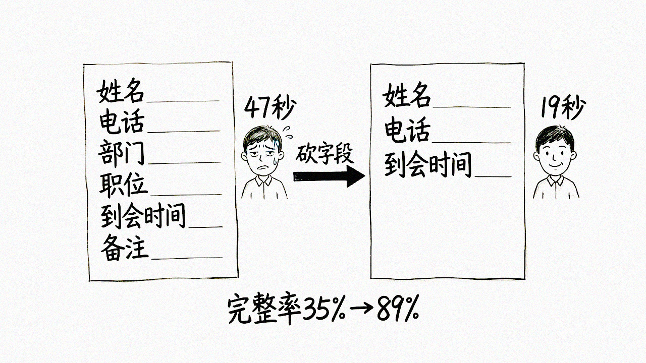 <strong>签到表</strong>字段精简前后对比