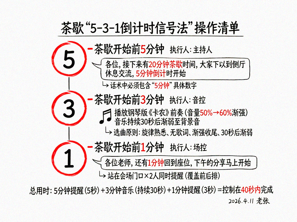 沙龙茶歇5-3-1倒计时信号法操作清单
