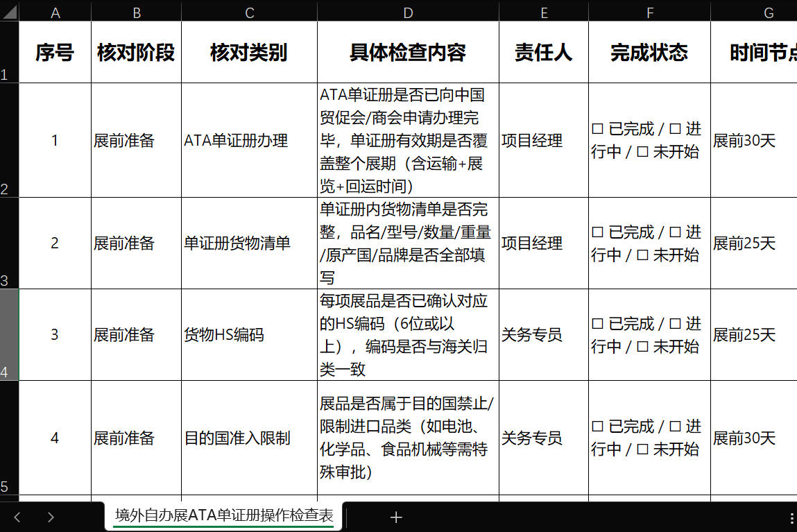 境外自办展ATA单证册操作检查表截图